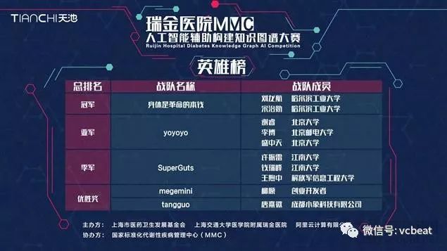 首個糖尿病知識圖譜問世，天池大賽成果助力“瑞寧助糖”最佳化用藥推薦
