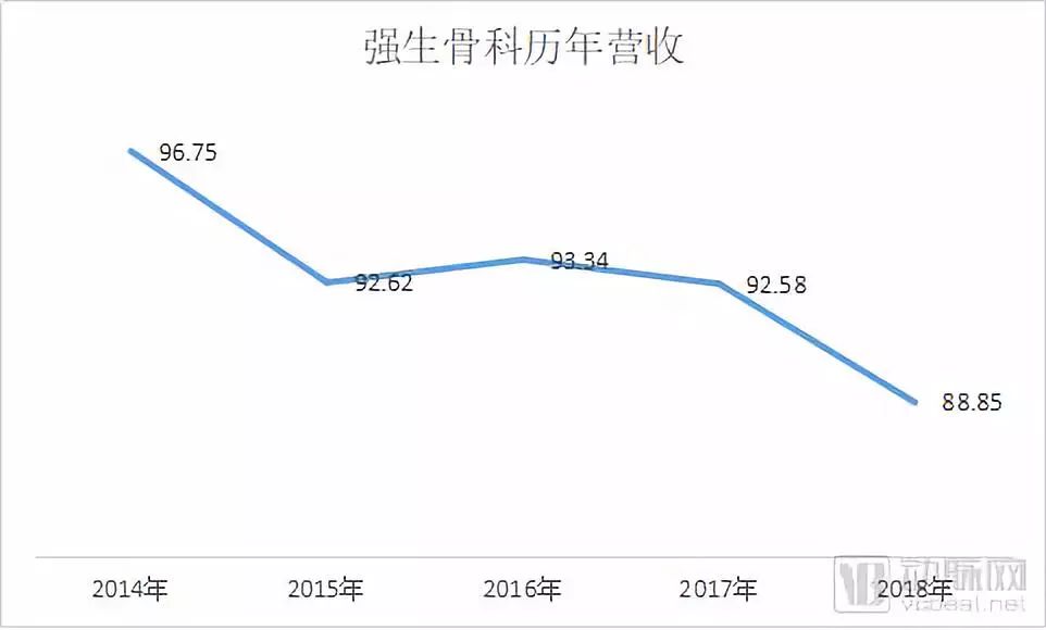 強生、美敦力、飛利浦等醫械巨頭收購盤點，它們都在買什麼？