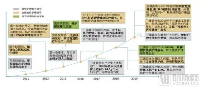 智慧醫院新局面：DRG、醫院資產管理等千億市場開拓在即