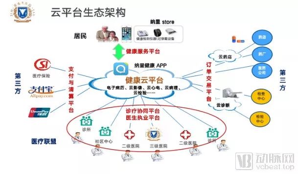 智慧醫院新局面：DRG、醫院資產管理等千億市場開拓在即