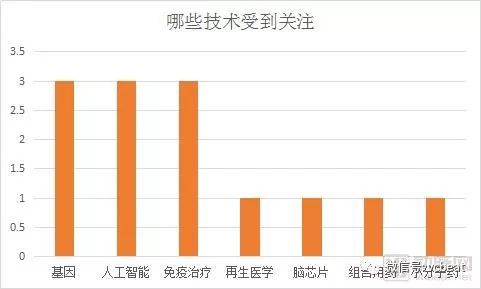 揭祕創業獨角獸：它們有何特徵&下一波將出現在哪裡