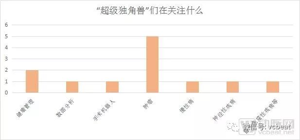 揭祕創業獨角獸：它們有何特徵&下一波將出現在哪裡