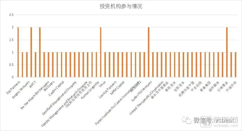 揭祕創業獨角獸：它們有何特徵&下一波將出現在哪裡