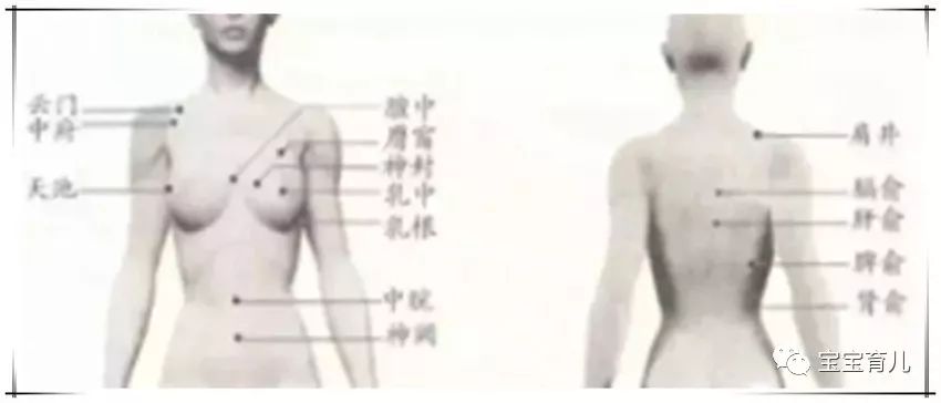 【关于催乳】如何催乳？通俗易懂的催乳手法及穴位附图详解（珍藏