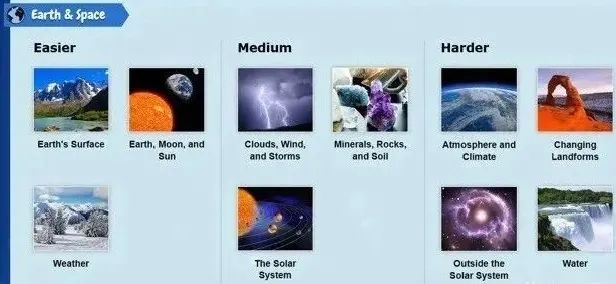 【免费资源分享】 最棒最全的科普类分级绘本《RAZ Science A-Z》