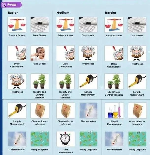 【免费资源分享】 最棒最全的科普类分级绘本《RAZ Science A-Z》