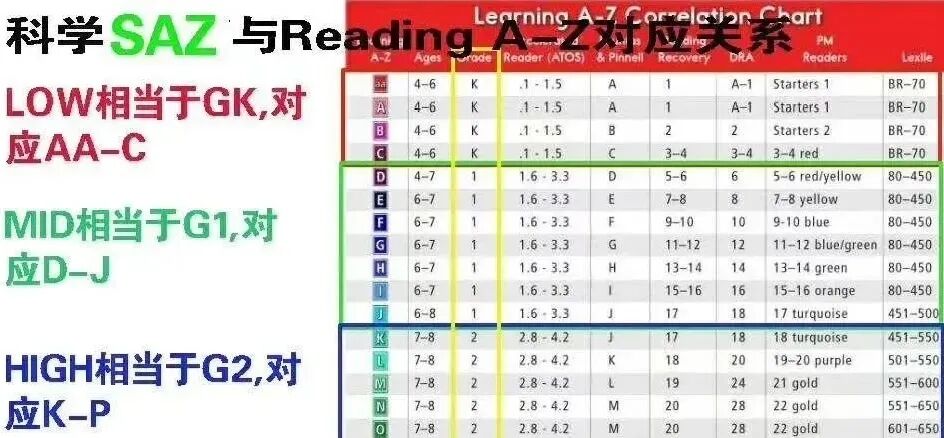 【免费资源分享】 最棒最全的科普类分级绘本《RAZ Science A-Z》