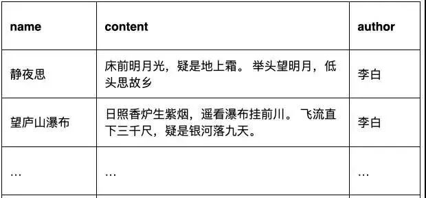 Elasticsearch 如何做到快速检索 和mysql 索引完全不同 开发者头条