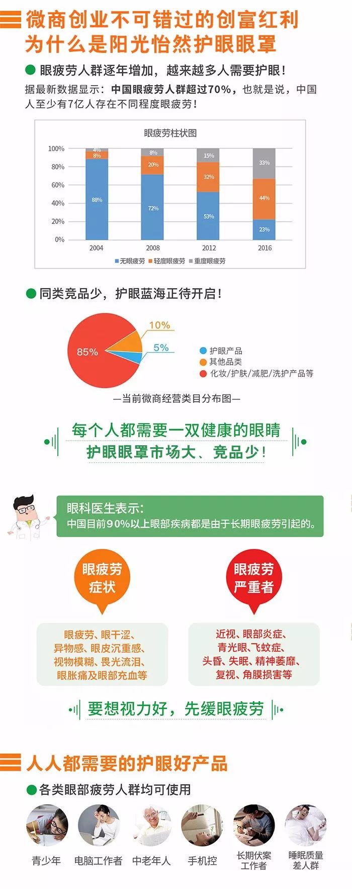 一篇文章带你全面了解阳光怡然护眼眼罩……