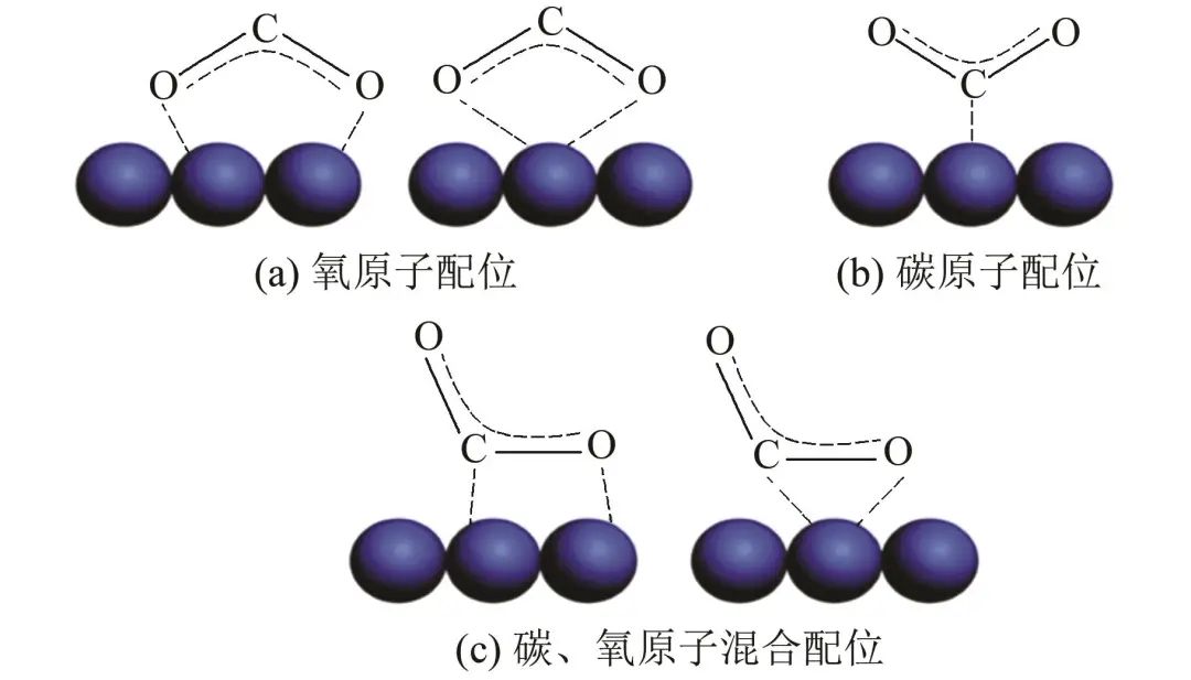 吴江等：基于“双碳”背景的CCUS技术研究与应用的图3