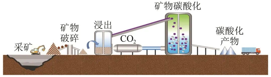 吴江等：基于“双碳”背景的CCUS技术研究与应用的图2