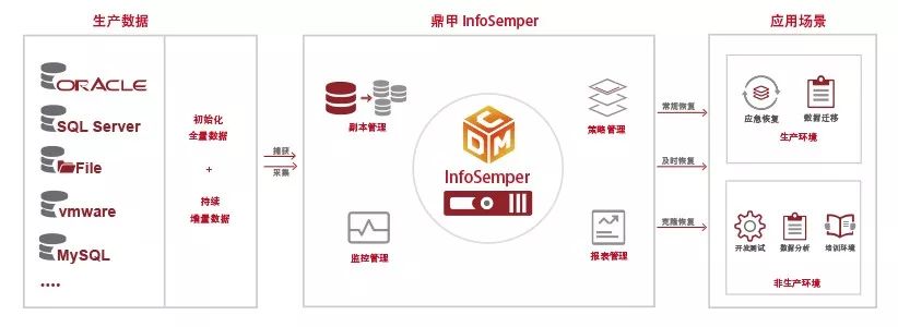 数据库生成cdm_makefile生成静态库_linux生成so库