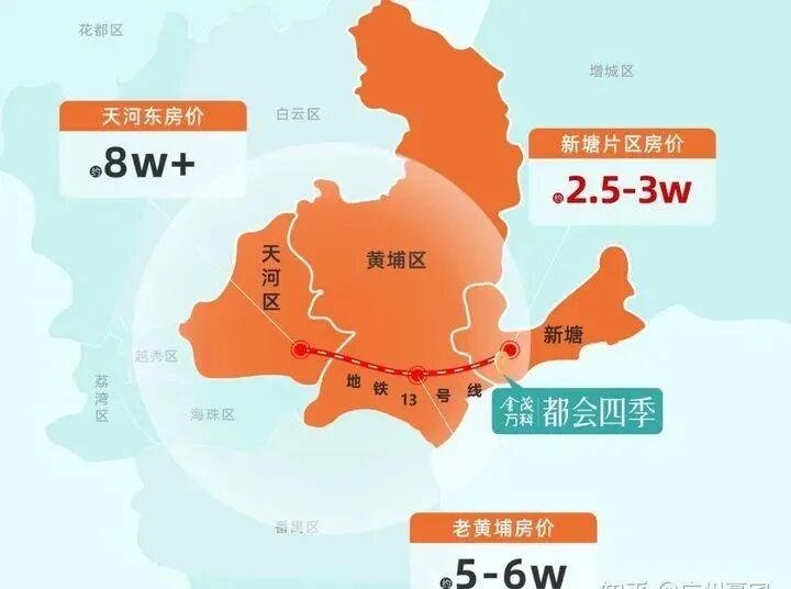 广州增城新楼盘怎么选？新塘金茂万科都会四季值不值得买