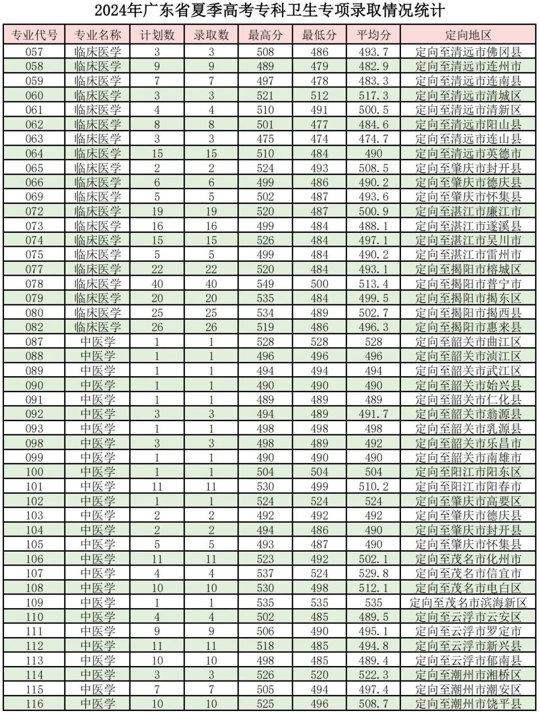 惠州學院2021分數_廣東惠州2021年錄取分數線_2024年惠州學院錄取分數線