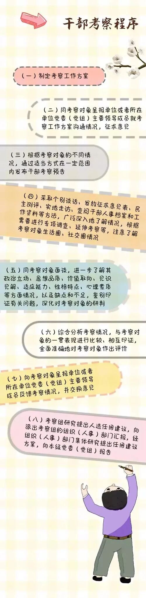 考察方案范文_学习考察方案_考察工作实施方案