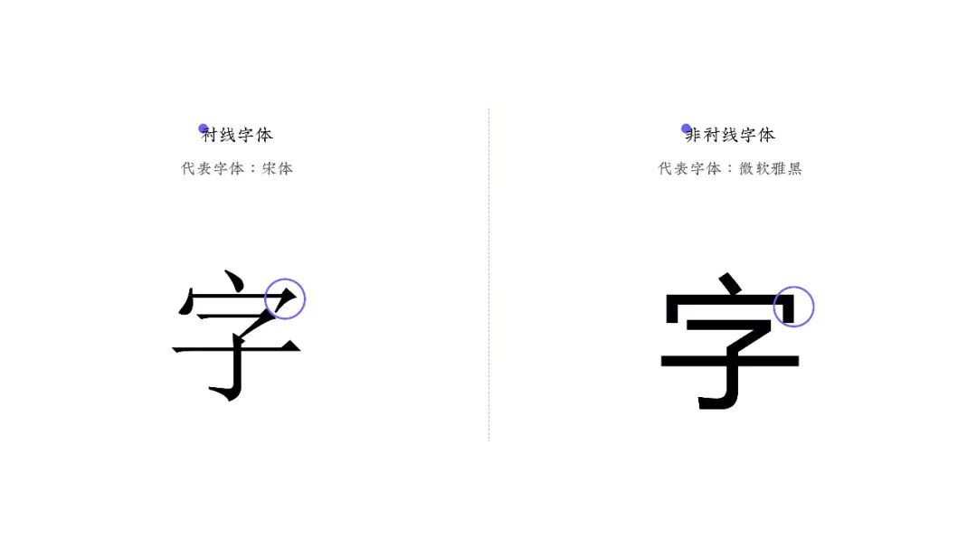 ppt统一改字体