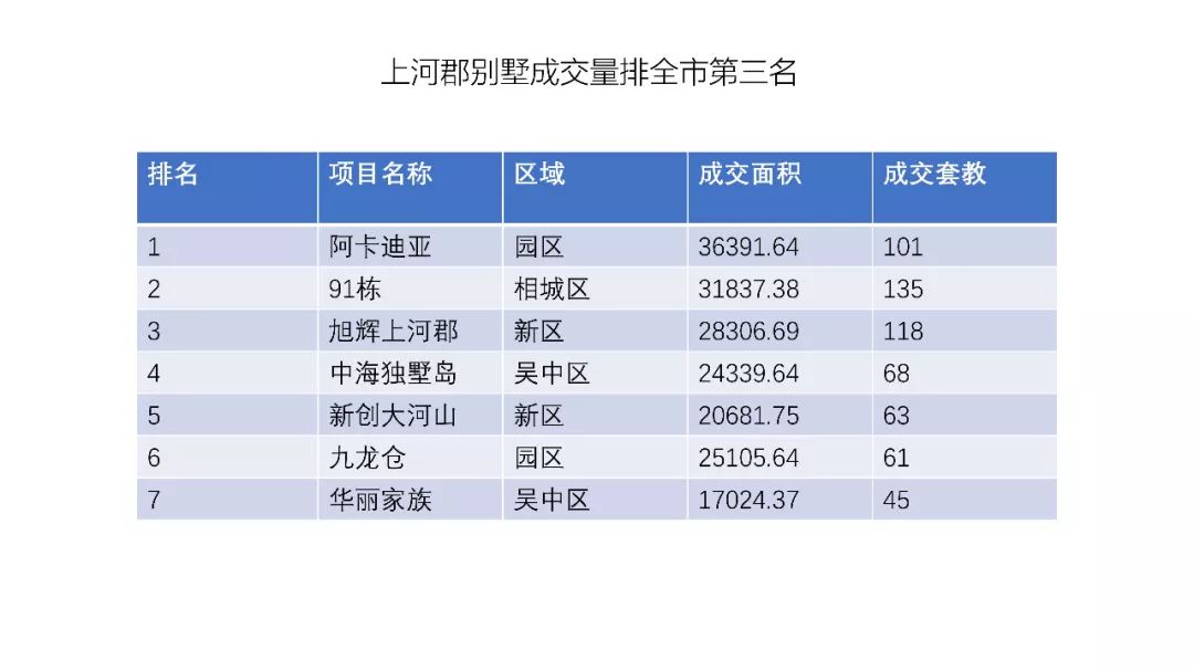 ppt表格边框颜色设置