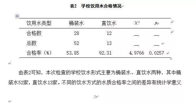 ppt表格边框颜色设置