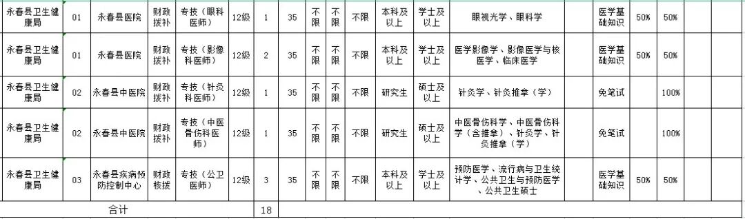 关注！福建这几家事业单位正在招聘！(福建事业单位招聘2021职位表)
