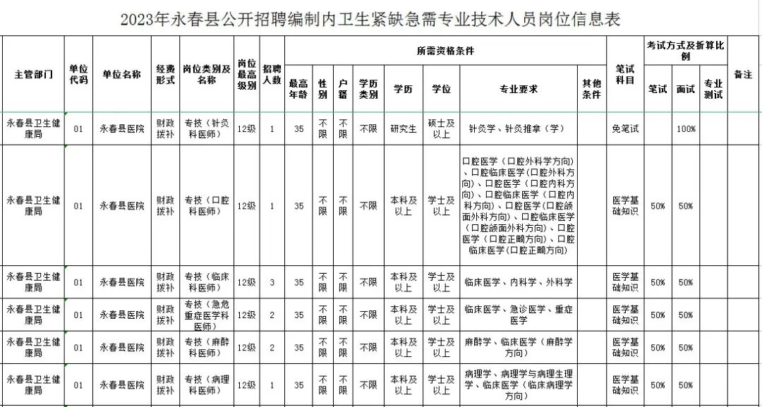 关注！福建这几家事业单位正在招聘！(福建事业单位招聘2021职位表)