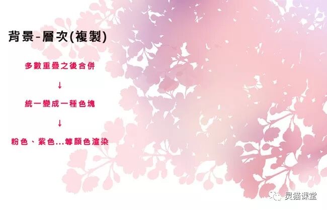 灵猫课堂丨没亲眼见过樱花不会亲手画出来吗？樱花的详细绘制过程