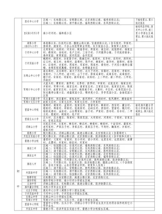 在"潍城教育发布"公众号发布,需要的家长可登录公众号详细查询了解