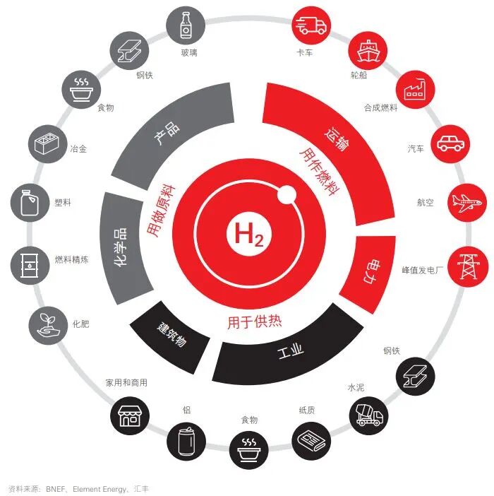 氢：储能的未来？的图1