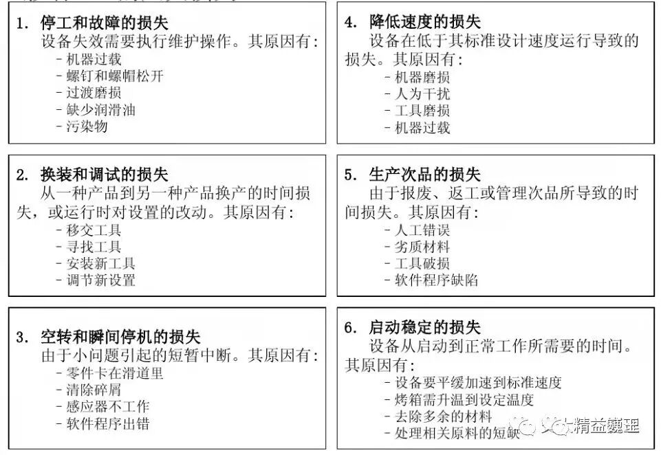 徹底明白OEE到底該怎么算的圖1