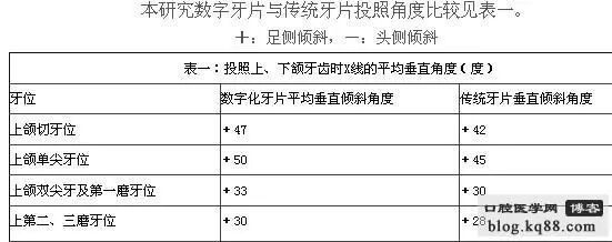 x光机为什么实用牙科X光拍摄技术与心得_https://www.jmylbn.com_新闻资讯_第22张