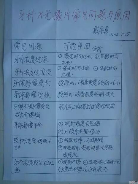 x光机为什么实用牙科X光拍摄技术与心得_https://www.jmylbn.com_新闻资讯_第28张