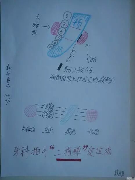 x光机为什么实用牙科X光拍摄技术与心得_https://www.jmylbn.com_新闻资讯_第12张