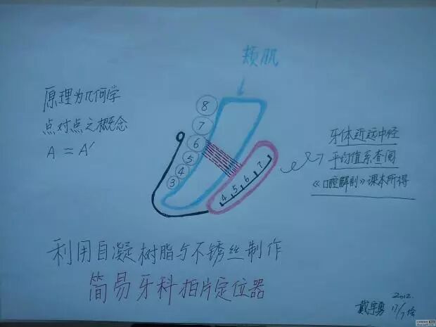 x光机为什么实用牙科X光拍摄技术与心得_https://www.jmylbn.com_新闻资讯_第15张