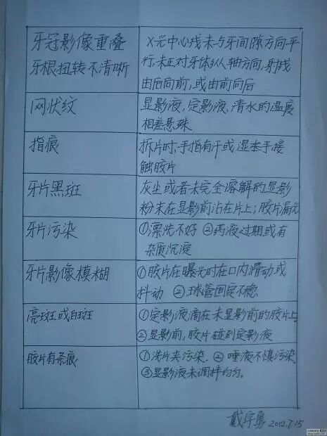 x光机为什么实用牙科X光拍摄技术与心得_https://www.jmylbn.com_新闻资讯_第29张