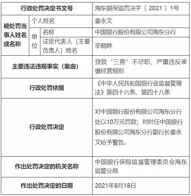 中国银行被处罚