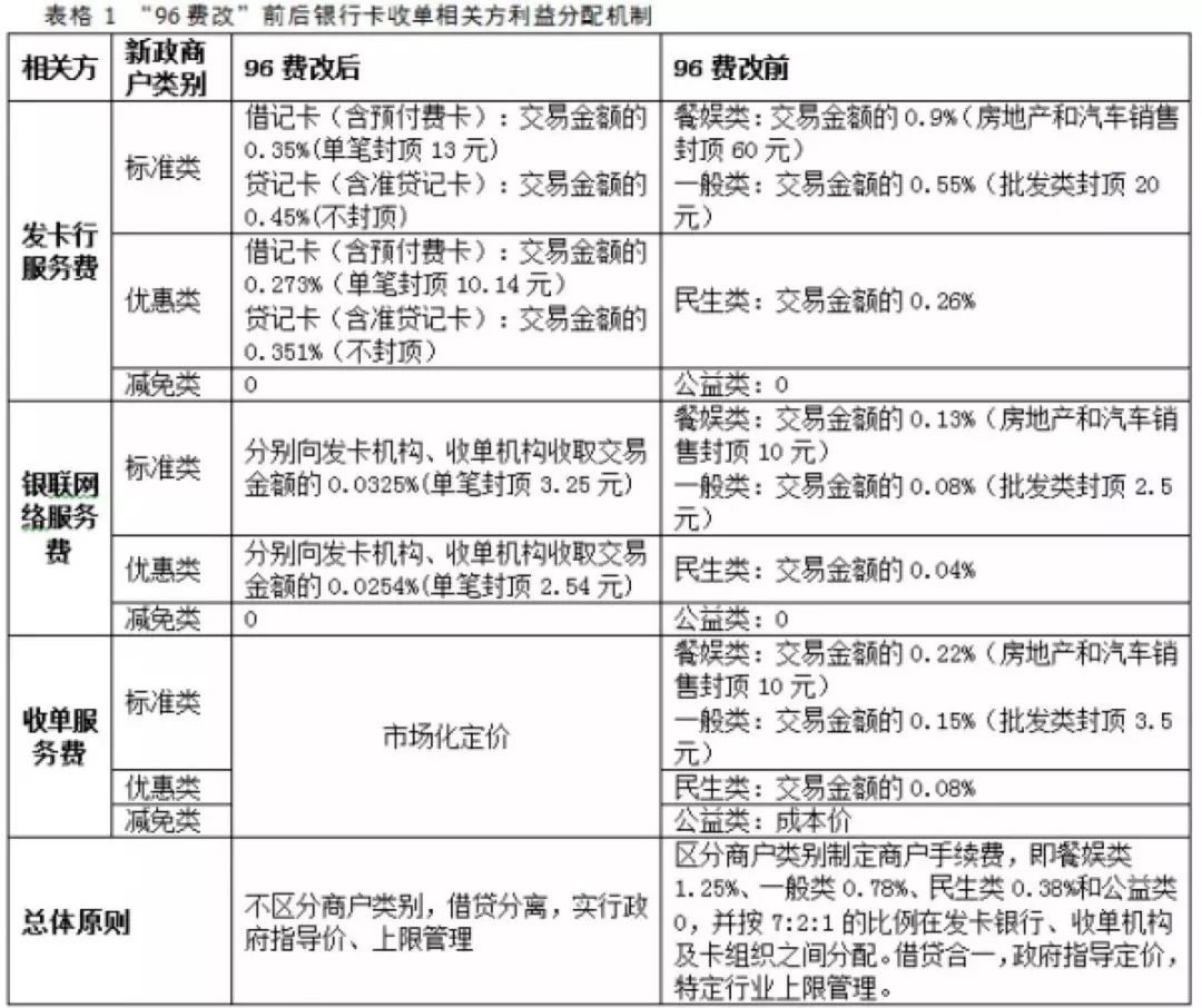 pos机刷卡费率一览表_刷卡pos机费率_批发类pos机刷卡费率