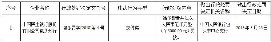 银行支付业务_支付相关业务_银行支付业务