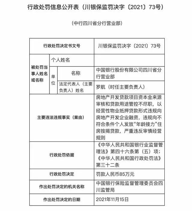 中国银行领四张罚单，被罚超200万