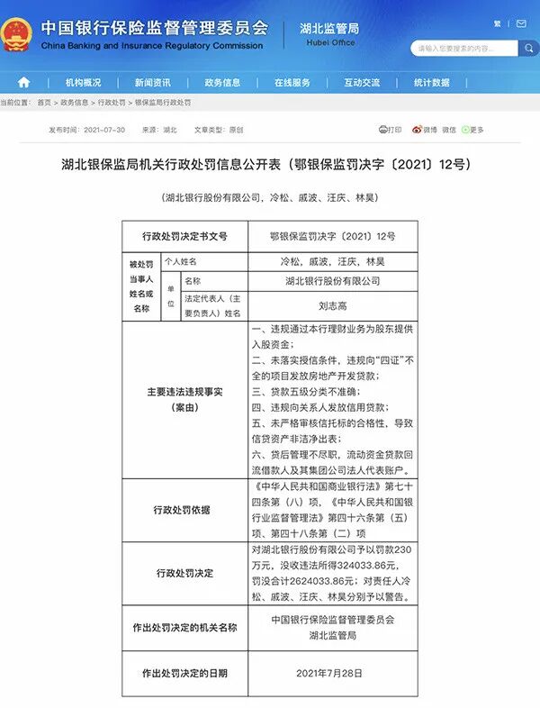这家银行因六项违法违规被罚款230万元