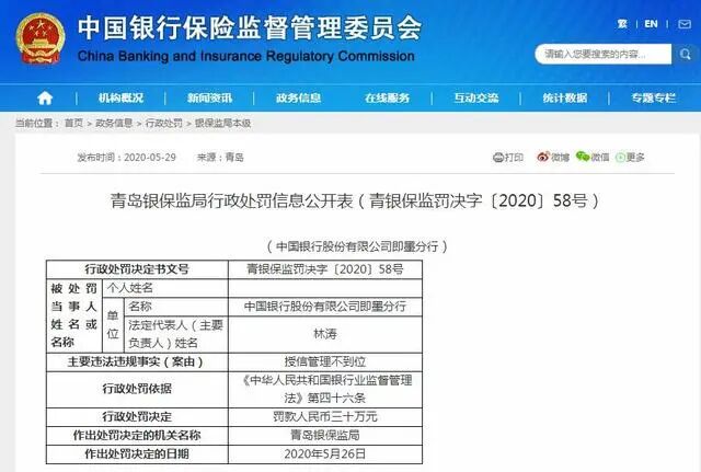 中国银行因授信管理不到位被罚30万！