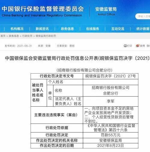 招商银行被银保监处罚