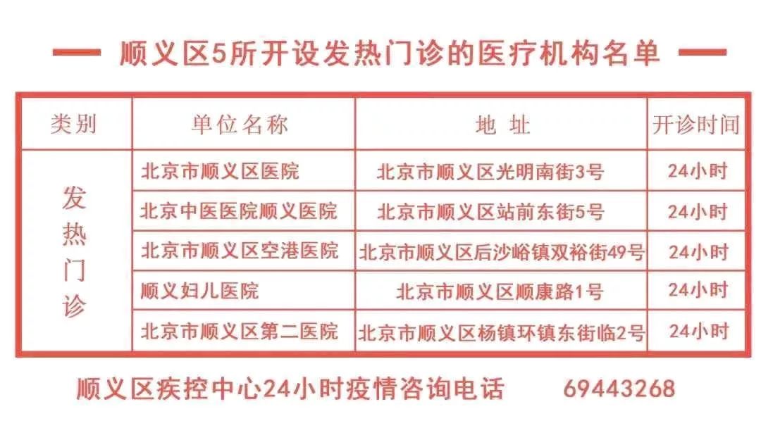 新冠可疑症状