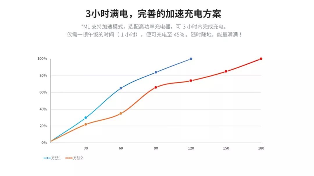 ppt表格怎么增加一行