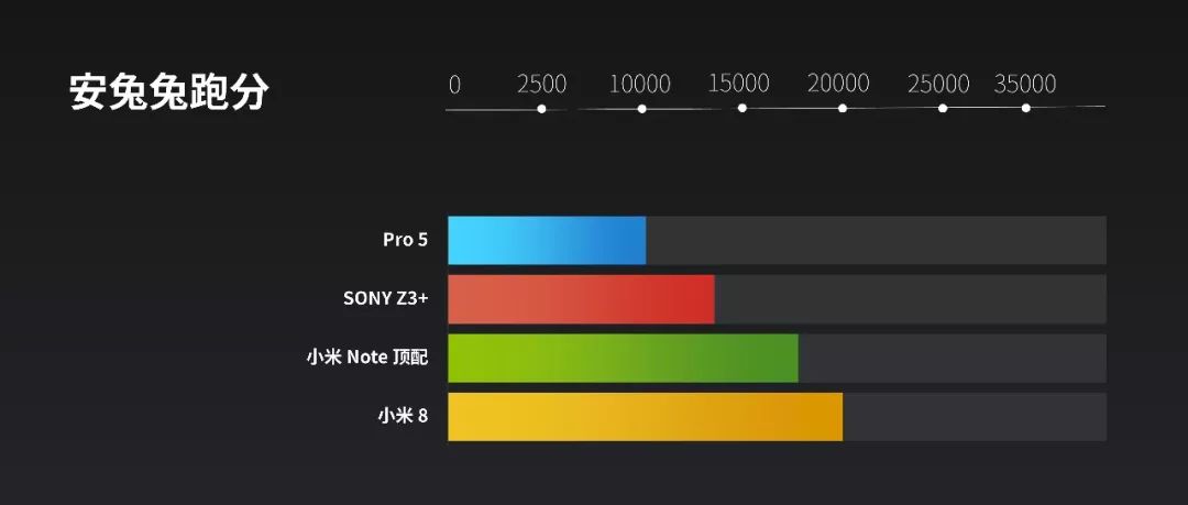 ppt表格怎么增加一行