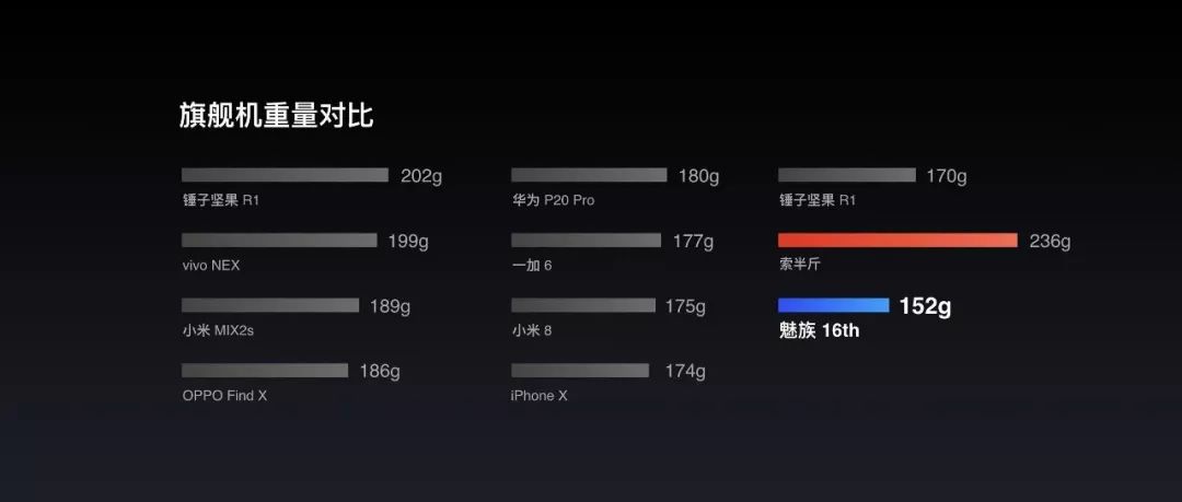 ppt表格怎么增加一行