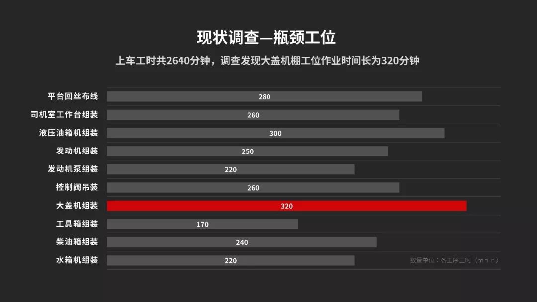 ppt表格怎么增加一行