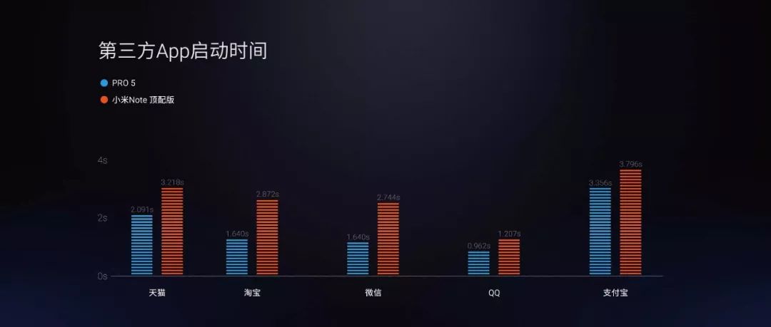 ppt表格怎么增加一行