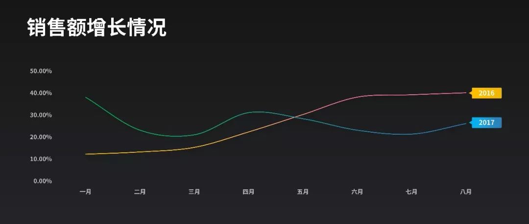 ppt表格怎么增加一行