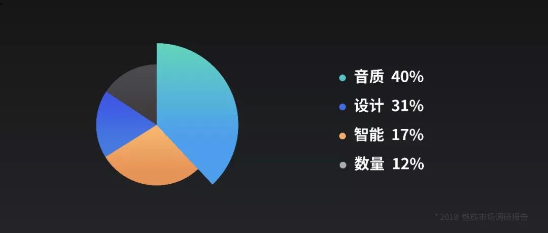 ppt表格怎么增加一行