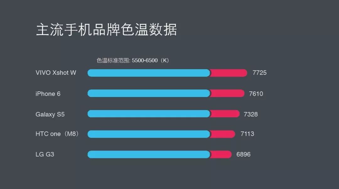 ppt表格怎么增加一行