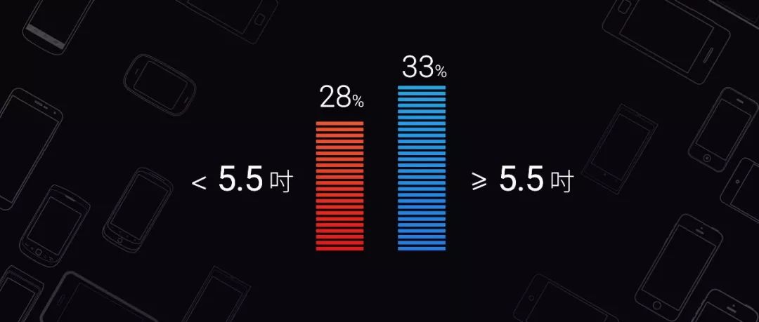 ppt表格怎么增加一行